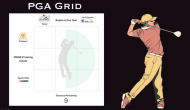 PGA Grid